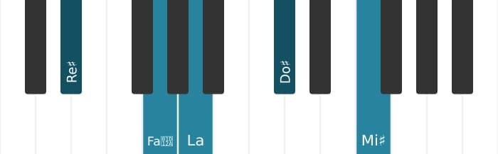 Voz de piano del acorde Re sostenido Novena dominante con quinta bemol - 0