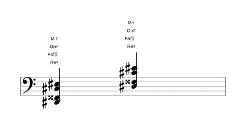 Partitura de Re sostenido Novena sin quinta en tres octavas (2)