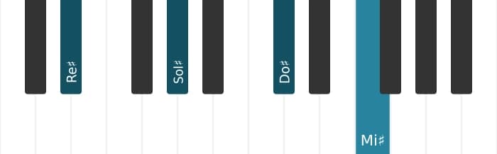 Voz de piano del acorde Re sostenido Novena dominante con cuarta suspendida - 0