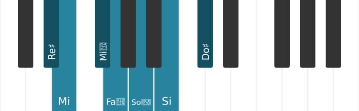 Escala Re sostenido Alterada por piano