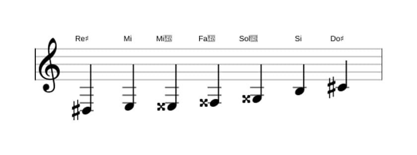 Partitura de la escala Re sostenido Alterada en tres octavas (3)