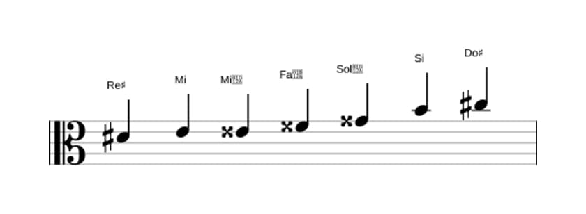 Partitura de la escala Re sostenido Alterada en tres octavas (4)