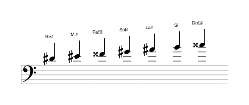 Partitura de la escala Re sostenido Armónica mayor en tres octavas (4)