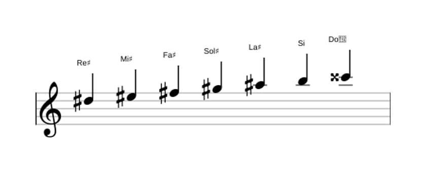 Partitura de la escala Re sostenido Armónica menor en tres octavas (5)