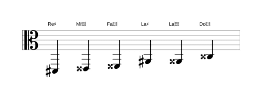 Partitura de la escala Re sostenido Aumentada en tres octavas (2)