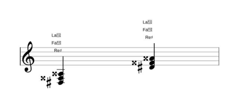 Partitura de Re sostenido aumentado en tres octavas (3)