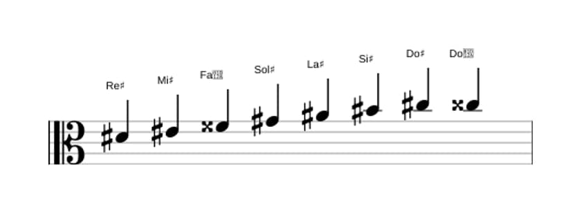 Partitura de la escala Re sostenido Bebop en tres octavas (4)
