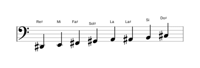 Partitura de la escala Re sostenido Bebop locria en tres octavas (2)