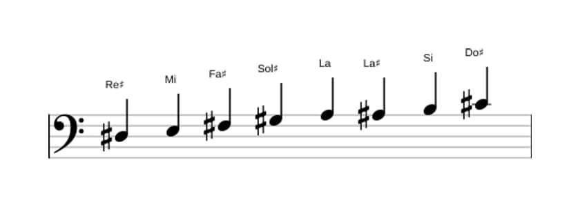 Partitura de la escala Re sostenido Bebop locria en tres octavas (3)