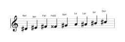 Partitura de la escala Re sostenido Blues compuesta en tres octavas (4)