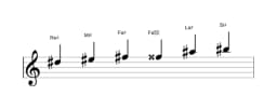 Partitura de la escala Re sostenido Blues mayor en tres octavas (5)