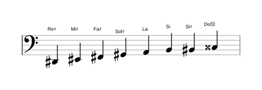 Partitura de la escala Re sostenido Disminuida en tres octavas (2)