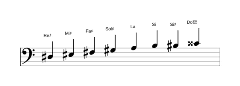 Partitura de la escala Re sostenido Disminuida en tres octavas (3)