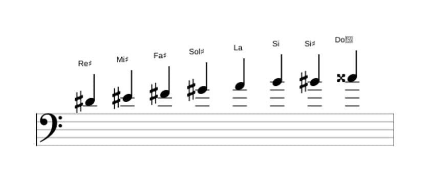 Partitura de la escala Re sostenido Disminuida en tres octavas (4)