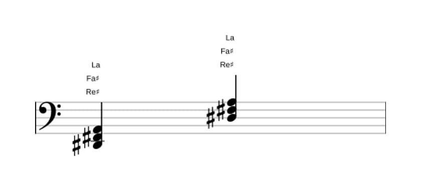 Partitura de Re sostenido Disminuido en tres octavas (2)