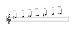 Partitura de la escala Re sostenido Doble armónica lidia en tres octavas (5)