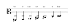 Partitura de la escala Re sostenido Doble armónica mayor en tres octavas (2)