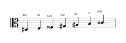 Partitura de la escala Re sostenido Doble armónica mayor en tres octavas (3)