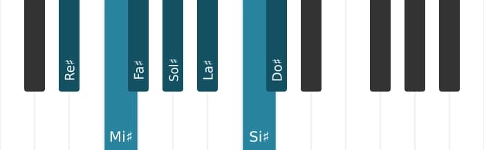 Escala Re sostenido Doria por piano