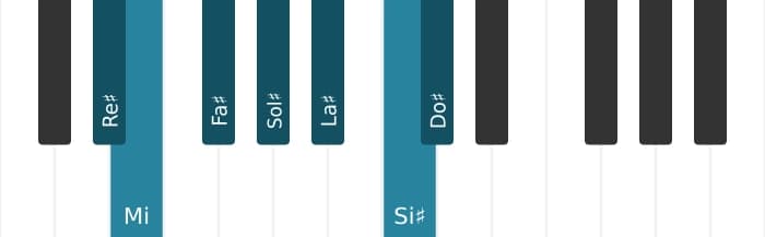 Escala Re sostenido Dórico ♭2 por piano