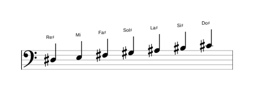 Partitura de la escala Re sostenido Dórico ♭2 en tres octavas (3)
