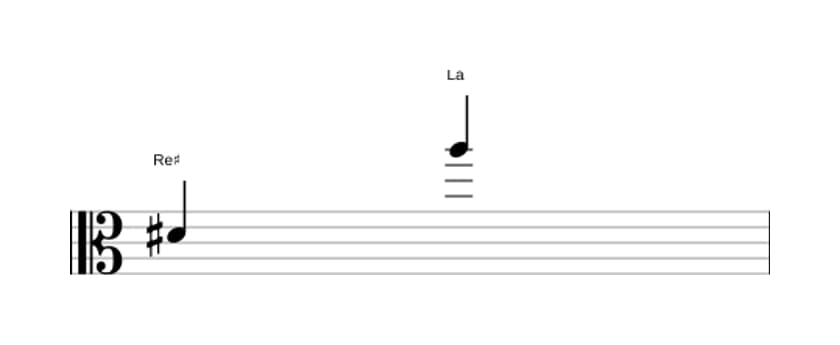 Partitura del intervalo Duodecima disminuida en tres octavas (4)