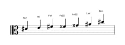 Partitura de la escala Re sostenido Flamenca en tres octavas (4)