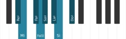 Escala Re sostenido Heptatónica espanola por piano