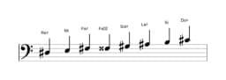 Partitura de la escala Re sostenido Heptatónica espanola en tres octavas (3)