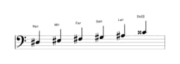 Partitura de la escala Re sostenido Hexatónica menor en tres octavas (3)
