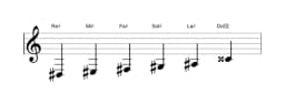 Partitura de la escala Re sostenido Hexatónica menor en tres octavas (3)