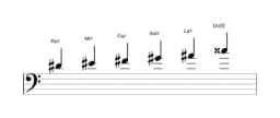 Partitura de la escala Re sostenido Hexatónica menor en tres octavas (4)