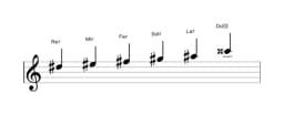Partitura de la escala Re sostenido Hexatónica menor en tres octavas (5)