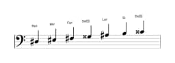 Partitura de la escala Re sostenido Hungara menor en tres octavas (3)