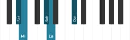 Escala Re sostenido Iwato por piano