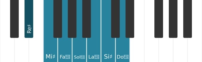 Escala Re sostenido Lidia aumentada por piano