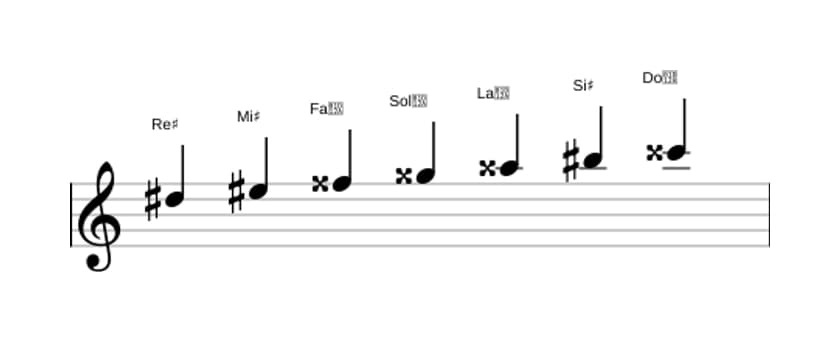Partitura de la escala Re sostenido Lidia aumentada en tres octavas (5)