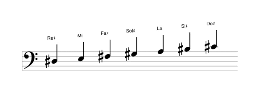 Partitura de la escala Re sostenido Locria seis en tres octavas (3)