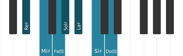 Escala Re sostenido Mayor por piano