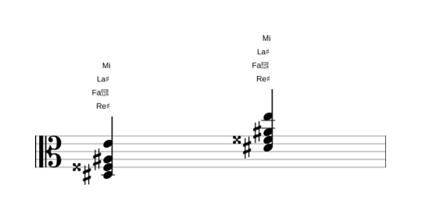 Partitura de Re sostenido Mayor con novena bemol añadida en tres octavas (3)