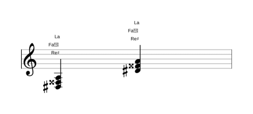 Partitura de Re sostenido Mayor bemol quinta en tres octavas (3)
