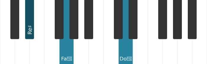 Voz de piano del acorde Re sostenido Decimotercera mayor con undécima aumentada - 3