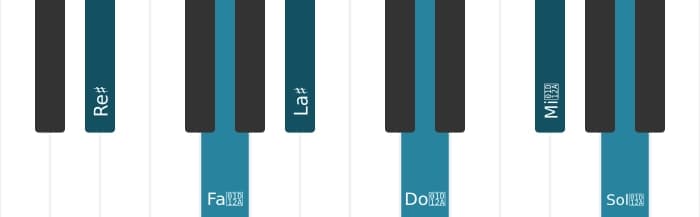 Voz de piano del acorde Re sostenido Séptima mayor con novena y undécima aumentadas - 0