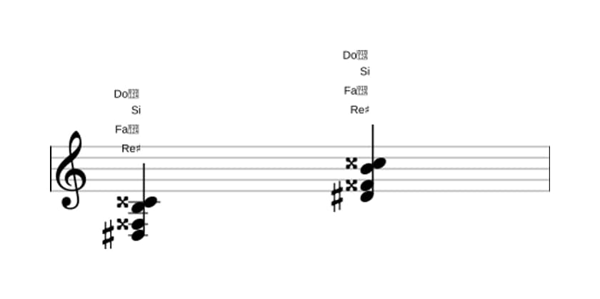 Partitura de Re sostenido Séptima mayor con sixta bemol en tres octavas (3)