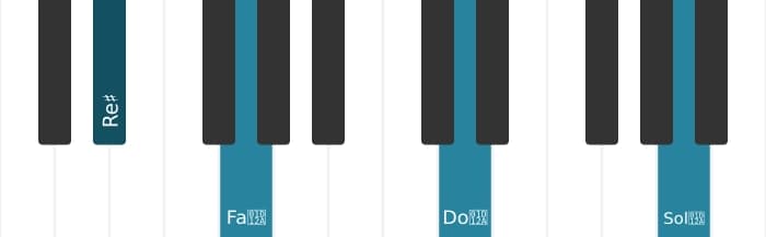 Voz de piano del acorde Re sostenido Novena mayor con undécima aumentada - 0
