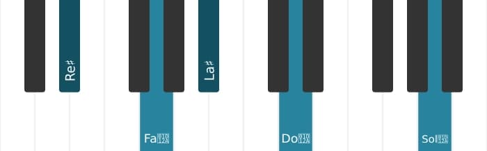 Voz de piano del acorde Re sostenido Novena mayor con undécima aumentada - 1