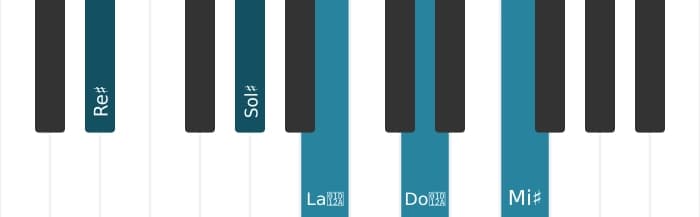 Voz de piano del acorde Re sostenido Novena mayor con quinta aumentada y cuarta suspendida - 0