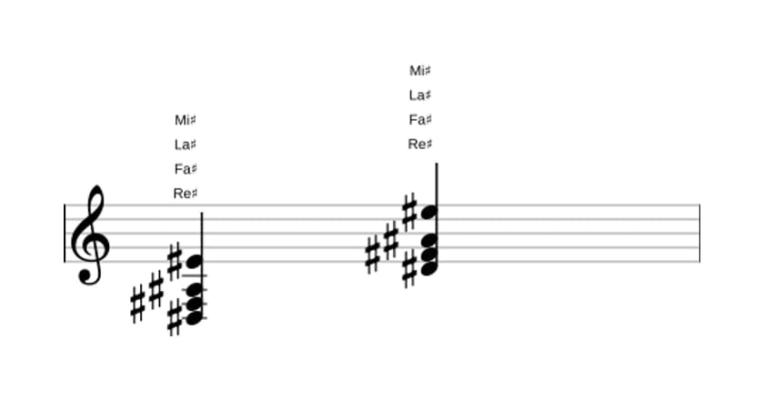 Partitura de Re sostenido Menor con novena añadida en tres octavas (3)