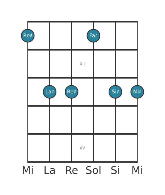 Voz de guitarra #0 del acorde Re sostenido Menor sexta y novena