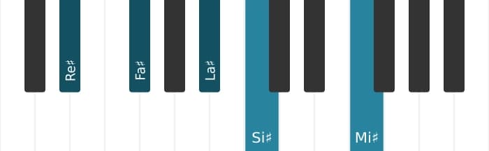 Voz de piano del acorde Re sostenido Menor sexta y novena - 0